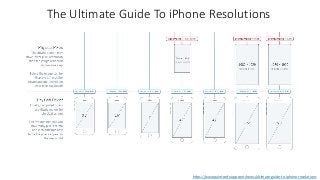 The Ultimate Guide To iPhone Resolutions
https://www.paintcodeapp.com/news/ultimate-guide-to-iphone-resolutions
 