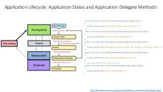 Application Lifecycle: Application States and Application Delegate Methods
https://developer.xamarin.com/guides/ios/application_fundamentals/backgrounding/
 