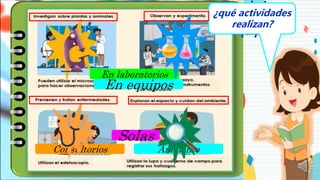 ¿Dónde
trabajan?
¿qué utilizan
para trabajar?
En laboratorios
Consultorios Ambiente
¿trabajan
solas o
equipo?
¿qué actividades
realizan?
En equipos
Solas
 