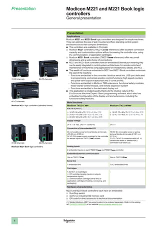 8
Presentation Modicon M221 and M221 Book logic
controllers
General presentation
Presentation
Applications
Modicon M221 and M221 Book logic controllers are designed for simple machines.
They can optimize the size of wall-mounted and floor-standing control system
enclosures due to their compact dimensions.
bb The controllers are available in 2 formats:
vv Modicon M221 controllers (TM221Cpppp references) offer excellent connection
capacity and customization options without increasing the controller size, using
I/O, communication, or application cartridges.
vv Modicon M221 Book controllers (TM221Mppp references) offer very small
dimensions and a wide choice of connections.
bb M221 and M221 Book controllers have an embedded Ethernet port meaning they
can be easily integrated in control system architectures, for remote control and
maintenance of machines using applications for smartphones, tablets, and PCs.
bb The wealth of functions embedded in M221 and M221 Book controllers minimizes
the cost of the machine:
-- Functions embedded in the controller: Modbus serial link, USB port dedicated
to programming, and simple position control functions (high speed counters
and pulse train outputs trapezoidal and S-curve profile)
-- Functions embedded in Modicon TM3 extensions: functional safety modules,
motor-starter control module, and remote expansion system
-- Functions embedded in the dedicated display unit
bb The application is created quickly thanks to the intuitive nature of the
EcoStruxure Machine Expert - Basic programming software, which also has
embedded configuration of the display unit and extensions, including the
functional safety modules.
Main functions
Modicon TM221Cppp Modicon TM221Mppp
w x h x d (mm/in.)
vv 16 I/O: 95 x 90 x 70 / 3.74 x 3.54 x 2.75
vv 24 I/O: 110 x 90 x 70 / 4.33 x 3.54 x 2.75
vv 40 I/O: 163 x 90 x 70 / 6.41 x 3.54 x 2.75
vv 16 I/O: 70 x 90 x 70 / 2.75 x 3.54 x 2.75
vv 32 I/O: 70 x 90 x 70 / 2.75 x 3.54 x 2.75
Supply voltage
24 V c or 100..240 V a 50/60 Hz 24 V c
Connection of the embedded I/O
On removable screw terminal blocks at intervals
of 5.08 mm (0.20 in.)
24 V/0.25Apower supply provided by the controller
for sensor inputs on TM221CppR models
16 I/O: On removable screw or spring
terminal blocks at intervals of 3.81 mm
(0.15 in.)
32 I/O: On HE10 connectors with HE 10
cables/bare wires or TelefastABE7
connection sub-bases (1)
Analog inputs
2 embedded inputs on each TM221Mppp and TM221Cppp controller
Embedded Ethernet communication
Yes on TM221CEpp Yes on TM221MEpp
Serial link
1 embedded link 1 or 2 embedded links
Cartridges
1 slot for 1 or 2 cartridges:
vv I/O cartridge (analog inputs or outputs,
temperature inputs)
vv communication cartridge (serial link) or
application cartridges (hoisting, conveying, and
packaging)
–
Hardware characteristics
M221 and M221 Book controllers each have an embedded:
vv Run/Stop switch
vv slot for an industrial SD memory card
vv QR code for direct access to its technical documentation
(1) Telefast Modicon ABE7 pre-wired system to be ordered separately. Refer to the catalog
ref. DIA3ED2160602EN or our website www.schneider-electric.com
16 I/O channels 	 32 I/O channels
16 I/O channels 	 24 I/O channels
40 I/O channels
Modicon M221 logic controllers (standard format)
Modicon M221 Book logic controllers
 