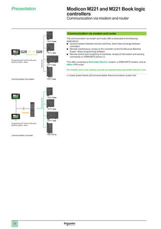 12
Presentation Modicon M221 and M221 Book logic
controllers
Communication via modem and router
Communication via modem and router
The communication via modem and router offer is dedicated to the following
applications:
bb Synchronization between remote machines; direct data exchange between
controllers
bb Remote maintenance; access to the controller via the EcoStruxure Machine
Expert - Basic programming software
bb Remote control and monitoring of machines; receipt of information and sending
commands on GSM/UMTS phone (1)
This offer comprises a Schneider Electric modem, a GSM/UMTS modem, and an
eWon VPN router.
For modem and router, please consult our website www.schneider-electric.com.
(1) Global System Mobile (2G)/Universal Mobile Telecommunications System (3G)
Communication via modem
Programming PC with EcoStruxure
Machine Expert - Basic
TM221Mppp
TM221Cppp
TM241Cppp
TM251Cppp
GSM/UMTS link
Seriallink
Communication via router
Programming PC with EcoStruxure
Machine Expert - Basic
Firewall
TM221Mppp
TM221Cppp
TM241Cppp
TM251MESp
Ethernetlink
 