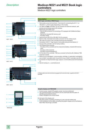 16
Description Modicon M221 and M221 Book logic
controllers
Modicon M221 logic controllers
Description
M221 logic controllers (TM221Cppp)
1 	 Removable screw terminal block, 3 terminals for connecting the 24 V c or
100-240 V a power supply (depending on the model)
2 	 On TM221CEppp controllers: RJ 45 connector for Ethernet network, with
activity and exchange speed LED indicator
3 	 Behind the removable cover:
-- Mini-B USB connector for connecting a PC equipped with SoMachine Basic
software
-- Slot for the industrial SD memory card
-- Run/Stop switch
4 	 Serial link port (RS 232 or RS 485): RJ 45 connector
5 	 Behind a flap: dedicated removable connector for two analog inputs
6 	 QR code for access to the controller technical documentation
7 	 Connection of 24 V c logic inputs on removable screw terminal blocks (1)
8 	 On top of the controller: slot for backup battery
9 	 LED display block showing:
-- the status of the controller and its components (battery, industrial SD memory
card)
-- the status of the serial link
-- the status of the embedded I/O
10 	On the side of the controller: TM3 bus connector for the link with a Modicon TM3
expansion module
11 	Slot(s) for I/O cartridge(s), communication cartridge, or application cartridge(s):
one on M221 controllers with 16 and 24 I/O, two on M221 controllers with 40 I/O
12 	Connection of relay/transistor logic outputs: on removable screw terminal blocks
(1)
13 	Clip for locking on 5 symmetrical rail
(1) Removable screw terminal blocks equipped with screw terminals, supplied with M221
controller.
M221: 16 I/O
M221: 40 I/O
M221: 24 I/O
1
7
8
10
13
13
12
11
11
12
11
3
4
6
2
5
7
9
9
8
7
8
13
12
9
1
3
4
6
2
5
1
3
4
6
2
5
10
10
Graphic display unit TMH2GDB
1 	 Control screen: backlit STN graphic screen, two-tone (white/red)
2 	 Ten command buttons, two of which can be customized with the option of
identifying associated functions
3 	 Rotary navigation and control wheel
On the back of the display unit:
4 	 Mounting system consisting of locking nut, seal, and anti-rotation tee
5 	 RJ 45 connector for the cable connecting the graphic display unit to the Modicon
M221/M221 Book logic controller
5
4
3
2
2
2
1
TMH2GDB
 