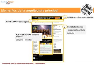 Cabecera con imagen corporativa Barra Lateral  donde colocamos los widgets (widgets) PAGINAS  Menú de navegación POSTS/ENTRADAS  contenido dinámico Categoria - etiquetas 1 2 3 4 Radiografía de un wordpress:  secciones Elementos de la a rquitectura principal 