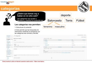 ¿Sobre que temas voy a hablar en mi sitio web? Las categorias nos ayudan a identificar y clasificar el contenido por temáticas categorias Las categorías nos permiten: 1- Estructurar el contenido 2- Esto permite que las búsquedas de información mediante la navegación por las categorías sea cómoda y sencilla. deporte Baloncesto Tenis Fútbol femenino masculino 
