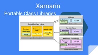 Xamarin
Portable Class Libraries
 