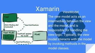 Xamarin ViewModel
The view model acts as an
intermediary between the view
and the model, and is
responsible for handling the
view logic. Typically, the view
model interacts with the model
by invoking methods in the
model classes.
 