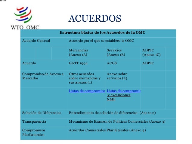 Introducción a la OMC