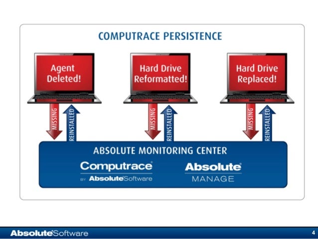 Computrace Option Is Locked – Unlocking the Mystery: Does My Laptop ...