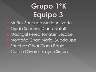  Muñoz Saucedo Mariana Ivette
Ojeda Sánchez Diana NatalI
Madrigal Perea Tonatzin Jezabel
Montaño Chan María Guadalupe
Sánchez Olivar Diana Paola
Carrillo Olivares Brayan Simón