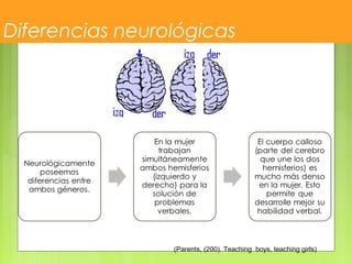Diferencias neurológicas
(Parents, (200). Teaching boys, teaching girls)
 