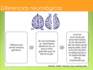 Diferencias neurológicas
(Parents, (2000). Teaching boys, teaching girls)
 