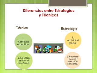Diferencias entre Estrategias
y Técnicas
Técnica Estrategia
 