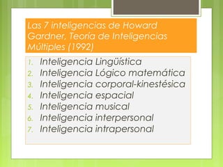 Las 7 inteligencias de Howard
Gardner, Teoría de Inteligencias
Múltiples (1992)
1. Inteligencia Lingüística
2. Inteligencia Lógico matemática
3. Inteligencia corporal-kinestésica
4. Inteligencia espacial
5. Inteligencia musical
6. Inteligencia interpersonal
7. Inteligencia intrapersonal
 