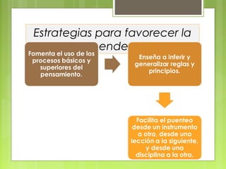 Estrategias para favorecer la
trascendencia
 