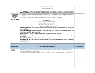 O si hay lluvia alrededor,
Triqui, triqui, triqui tra,
 Acuerdos: Los niños anuncian los acuerdospropuestos por ellos para vivir alegres y felices el día de hoy
Agenda deldía: Los niños leen la agenda del día a través de las imágenes ya trabaja (planificadordel proyecto
JUEGO
LIBRE EN
LOS
SECTORES
 Invito a los niños a sentarseen semicírculo siéntatefrente a ellos para dar inicio al juego en los espacios
lúdicos.
 Canta una canción con ellos para quevayan identificando el momento del juego.
“El jueguito lito”
Un jueguito lito, gracioso y bonito.
Vamos a jugar en un rinconcito.
Todos los amigos nos vamos ir
A jugar prontito y ser muy feliz. (bis)
PLANIFICACION, Los niños en asamblea establecen acuerdos para iniciar el desarrollo
del juego libre.
ORGANIZACIÓN, Cada niño elige el sector en que va a jugar, con quienes va jugar, los
materiales a utilizar y lo que hará.
EJECUCION, Los niños juegan libremente con los materiales elegidos.
ORDEN, Los niños guardan los materiales utilizados durante el juego ante una consigna
acordada.
SOCIALIZACION, Los niños verbalizan lo que hicieron.
REPRESENTACION, Los niños representan lo que hicieron a través del dibujo, modelado
o construcción.
Momentos Estrategias metodológicas Materiales
Inicio Organizo a los niños en asamblea y le comentamos que hoy tendremos una función de títeres, para lo
cual tendrán que estar muy atentos.
se va a narrar la historia: “La oveja SU” (Se les recuerda los acuerdos establecidos para escuchar historia
 
