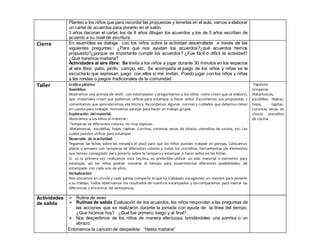Planteo a los niños que para recordar las propuestas y tenerlas en el aula, vamos a elaborar
un cartel de acuerdos para ponerlo en el salón.
3 años decoran el cartel, los de 4 años dibujan los acuerdos y los de 5 años escriben de
acuerdo a su nivel de escritura.
Cierre En asamblea se dialoga con los niños sobre la actividad desarrollada a través de las
siguientes preguntas:: ¿Para qué nos ayudan los acuerdos?¿qué acuerdos hemos
propuesto?¿porque es importante cumplir los acuerdos? ¿Fue fácil o difícil la actividad?
¿Qué haremos mañana?
Actividades al aire libre: Se invita a los niños a jugar durante 30 minutos en los espacios
al aire libre: patio, jardín, campo, etc,. Se acompaña el juego de los niños y niñas se le
escucha lo que expresan, juego con ellos si me invitan. Puedo jugar con los niños y niñas
a las rondas o juegos tradicionales de la comunidad
Taller Gráfico plástico
Asamblea:
Mostramos una prenda de vestir con estampados y preguntamos a los niños como creen que se elaboró,
que materiales creen que podemos utilizar para estampar o hacer sellos .Escuchamos sus propuestas y
comentamos que aprenderemos esa técnica .Recordamos algunas normas y cuidados que debemos tener
en cuenta para trabajar. Formamos parejas para hacer un trabajo grupal.
Exploración del material.
Mostramos a los niños el material :
-Temperas de diferentes colores, no muy espesas.
-Matamoscas, escobillas, hojas, tapitas. Corchos, corontas secas de choclo, utensilios de cocina, etc. Las
cuales pueden utilizar para estampar
Desarrollo de la actividad:
Pegamos las fichas sobre las mesas(o el piso) para que los niños puedan trabajar en parejas. Colocamos
platos o envases con temperas de diferentes colores y todos los utensilios, herramientas y/o elementos
que hemos conseguido para ponerlo sobre la tempera y estampar o hacer sellos en las fichas.
Si es la primera vez realizamos esta técnica, es preferible utilizar un solo material o elemento para
estampar, así los niños podrán tomarse el tiempo para experimentar diferentes posibilidades de
estampado con cada uno de ellos.
Verbalización:
Nos ubicamos en círculo y cada pareja comparte lo que ha trabajado escogiendo un nombre para ponerle
a su trabajo. Todos observamos los resultados de nuestros estampados y los comparamos para valorar las
diferencias y encontrar las semejanzas.
Papelote
temperas
Matamoscas,
escobillas. Hojitas,
hojas, tapitas.
Corontas secas de
choclo utensilios
de cocina.
Actividades
de salida
 Rutina de aseo
 Rutinas de salida Evaluación de los acuerdos, los niños responden a las preguntas de
las acciones que se realizaron durante la jornada con ayuda de la línea del tiempo,
¿Que hicimos hoy? ¿Qué fue primero, luego y al final?.
 Nos despedimos de los niños de manera afectuosa, brindándoles una sonrisa o un
abrazo.
Entonamos la canción de despedida: “Hasta mañana”
 
