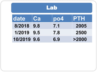 Lab
PTHpo4Cadate
20057.19.88/2018
25007.89.51/2019
>20006.99.610/2019
 