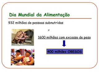 932 milhões de pessoas subnutridas  1600 milhões com excesso de peso Dia Mundial da Alimentação 400 milhões OBESOS 