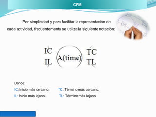 CPM
Por simplicidad y para facilitar la representación de
cada actividad, frecuentemente se utiliza la siguiente notación:
Donde:
IC: Inicio más cercano. TC: Término más cercano.
IL: Inicio más lejano. TL: Término más lejano
 