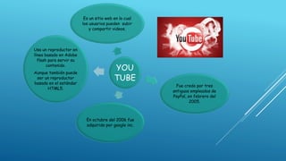 YOU
TUBE
Es un sitio web en la cual
los usuarios pueden subir
y compartir videos.
Fue credo por tres
antiguos empleados de
PayPal, en febrero del
2005.
En octubre del 2006 fue
adquirido por google inc.
Usa un reproductor en
línea basado en Adobe
flash para servir su
contenido.
Aunque también puede
ser un reproductor
basado en el estándar
HTML5.
 