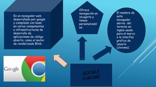 Es un navegador web
desarrollado por google
y compilado con base
en varios componentes
e infraestructuras de
desarrollo de
aplicaciones de código
abierto, como el motor
de renderizado Blink.
El nombre de
este
navegador
deriva del
termino en
ingles usado
para el marco
e la interfaz
grafica de
usuario
(chrome)
Ofrece
navegación en
incognito y
temas
personalizabl
es.
 