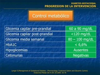 DIABETES GESTACIONAL PROGRESION DE LA INTERVENCIÓN Langer O,Management of Gestational Diabetes : Pharmacology Treatment Option and Glycemic Control;  Endocrinol Metab Clin N Am 35:2006: 56-78 Glicemia capilar pre-prandial 60 a 90 mg/dL Glicemia capilar post-prandial <120 mg/dL Glicemia media semanal 80 – 100 mg/dL HbA1C  < 6,6% Hipoglicemias Ausentes Cetonurias Negativas Control metabólico 