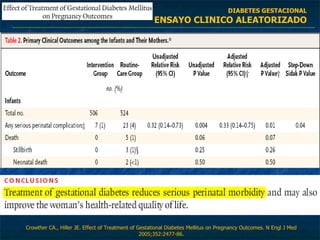 Crowther CA., Hiller JE.  Effect of Treatment of Gestational Diabetes Mellitus  on Pregnancy Outcomes. N Engl J Med 2005;352:2477-86. DIABETES GESTACIONAL ENSAYO CLINICO ALEATORIZADO 