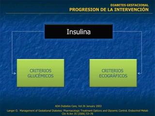 DIABETES GESTACIONAL PROGRESION DE LA INTERVENCIÓN Langer O.  Management of Gestational Diabetes: Pharmacologic Treatment Options and Glycemic Control. Endocrinol Metab Clin N Am 35 (2006) 53–78 ADA Diabetes Care, Vol 26 January 2003 CRITERIOS GLUCÉMICOS CRITERIOS  ECOGRÁFICOS Insulina 