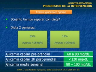 ¿Cuánto tiempo esperar con dieta? Dieta 2 semanas: DIABETES GESTACIONAL PROGRESION DE LA INTERVENCIÓN Griffith J.,  Care of diabetes in pregnancy .  Obstet Gynecol Clin N Am  31 (2004) 243– 256 Control glucémico óptimo Glicemia capilar pre-prandial 60 a 90 mg/dL Glicemia capilar 2h post-prandial <120 mg/dL Glicemia media semanal 80 – 100 mg/dL 85% Ayunas <95mg% 15% Ayunas >95mg% 