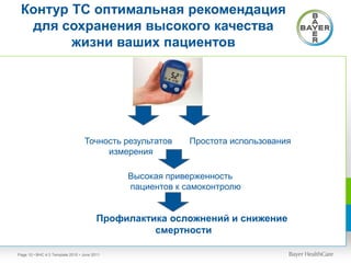 Контур ТС оптимальная рекомендация
для сохранения высокого качества
жизни ваших пациентов
• BHC 4:3 Template 2010 • June 2011Page 10
Точность результатов
измерения
Простота использования
Высокая приверженность
пациентов к самоконтролю
Профилактика осложнений и снижение
смертности
 