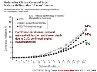 Diabete-e-Rene-Terapia-ipoglicemizzante.ppt