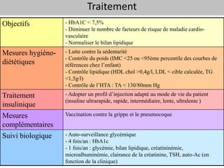 Traitement
                            Traitement
Objectifs          - HbA1C < 7,5%
                   - Diminuer le nombre de facteurs de risque de maladie cardio-
                   vasculaire
                   - Normaliser le bilan lipidique
Mesures hygiéno-   - Lutte contre la sédentarité
                   - Contrôle du poids (IMC <25 ou <95ème percentile des courbes de
diététiques        références chez l’enfant)
                   - Contrôle lipidique (HDL chol >0,4g/l, LDL < cible calculée, TG
                   <1,5g/l)
                   - Contrôle de l’HTA : TA < 130/80mm Hg
Traitement         - Adopter un profil d’injection adapté au mode de vie du patient
                   (insuline ultrarapide, rapide, intermédiaire, lente, ultralente )
insulinique
Mesures            Vaccination contre la grippe et le pneumocoque
complémentaires
Suivi biologique   - Auto-surveillance glycémique
                   - 4 fois/an : HbA1c
                   - 1 fois/an : glycémie, bilan lipidique, créatininémie,
                   microalbuminémie, clairance de la créatinine, TSH, auto-Ac (en
                   fonction de la clinique)
 