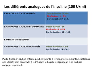 Les différents analogues de l’insuline (100 U/ml)
 1.ANALOGUES D'ACTION RAPIDE              Début d’action 30 min
                                          Pic d’action : 1 – 3 h
                                          Durée d’action: 4 à 6 h.


 2. ANALOGUES D'ACTION INTERMEDIAIRE     Début d’action : 2H
                                         Pic d’action: 8 -10 H
                                         Durée d’action: 12 – 18 h


 3. MELANGES PRE REMPLI


 4. ANALOGUES D'ACTION PROLONGÉE         Début d’action: 6 – 8 H
                                         Durée d’action 24 à 36 h.



PS: Le flacon d'insuline entamé peut être gardé à température ambiante. Les flacons
non utilisés sont conservés à + 4°C. dans le bas du réfrigérateur. Il ne faut pas
congeler le produit.
 