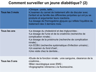 Comment surveiller un jeune diabétique? (2)
                  •Clinique : poids, taille...
Tous les 3 mois   •L'examen du carnet de traitement afin de discuter avec
                  l'enfant et sa famille des différentes péripéties qui ont pu se
                  produire et argumenter leurs réactions.
                  •Le dosage de l'hémogobine glyquée qui reflete l'équilibre du
                  traitement des 3 derniers mois.

Tous les ans      •Le dosage du cholestérol et des triglycérides ;
                  •Le dosage de l'urée et de la créatinine (recherche de
                  complication rénale) ;
                  •Le dosage de la protéinurie (recherche de complication
                  rénale) ;
                  •Un ECBU (recherche systématique d'infection urinaire) ;
                  •Un examen du fond d'oeil ;
                  •Une visite chez le dentiste...

                  •Etude de la fonction rénale : urée sanguine, clearance de la
Tous les 5 ans    créatinine...
                  •Bilan neurologique avec EMG ;
                  •Angiographie rétinienne à la fluorescéine.
 