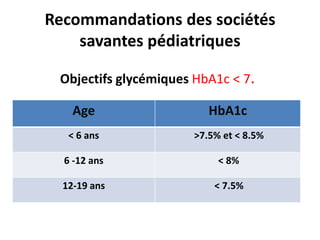 Recommandations des sociétés
    savantes pédiatriques

 Objectifs glycémiques HbA1c < 7.

    Age                   HbA1c
   < 6 ans             >7.5% et < 8.5%

  6 -12 ans                 < 8%

  12-19 ans                < 7.5%
 