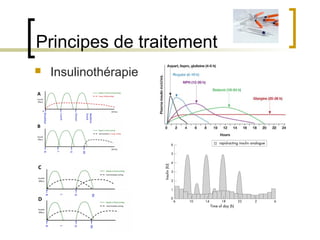 Diabète de type 1 chez l'enfant et l'adolescent - physiopathologie et ...