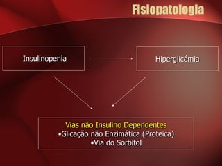 Fisiopatologia Insulinopenia Hiperglicémia Vias não Insulino Dependentes Glicação não Enzimática (Proteica) Via do Sorbitol 
