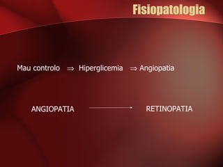 Fisiopatologia Mau controlo     Hiperglicemia    Angiopatia ANGIOPATIA RETINOPATIA 