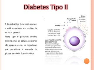 Diabetes Tipo IIO diabetes tipo II,é o mais comum e está associado aos estilos de vida das pessoas.Neste tipo o pâncreas secreta insulina, mas as células corporais não reagem a ela, os receptores que permitem a entrada da glicose na célula ficam inativos.