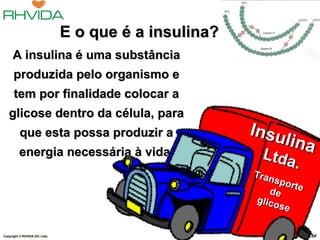 A insulina é uma substância produzida pelo organismo e tem por finalidade colocar a glicose dentro da célula, para que esta possa produzir a energia necessária à vida. Copyright  © RHVIDA S/C Ltda. www.rhvida.com.br E o que é a insulina? Insulina Ltda. Transporte  de  glicose 