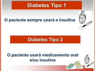 Diabetes Tipo 1
O paciente sempre usará a insulina
Diabetes Tipo 2
O paciente usará medicamento oral
e/ou insulina
 