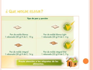 ¿ QUE MOLDE ELEGIR?
 
