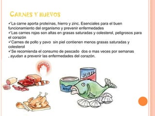 CARNES Y HUEVOS
La carne aporta proteínas, hierro y zinc. Esenciales para el buen
funcionamiento del organismo y prevenir enfermedades
Las carnes rojas son altas en grasas saturadas y colesterol, peligrosos para
el corazón
Carnes de pollo y pavo sin piel contienen menos grasas saturadas y
colesterol
Se recomienda el consumo de pescado dos o mas veces por semanas
, ayudan a prevenir las enfermedades del corazón.
 