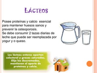 LÁCTEOS
Posee proteínas y calcio esencial
para mantener huesos sanos y
prevenir la osteoporosis.
Se debe consumir 2 tazas diarias de
leche que puede ser reemplazada por
yogur y o queso.
 