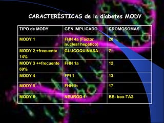 aspectos genéticos, Diabetes | PPT