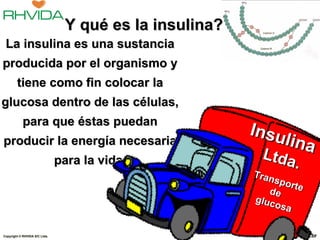 Y qué es la insulina?
 La insulina es una sustancia
producida por el organismo y
        tiene como fin colocar la
glucosa dentro de las células,
            para que éstas puedan
                                                        Insu
producir la energía necesaria                               lina
                               para la vida.              L tda.
                                                        Tran
                                                             spor
                                                                 te
                                                           de
                                                        gluc
                                                             osa


Copyright © RHVIDA S/C Ltda.                               www.rhvida.com.br
 