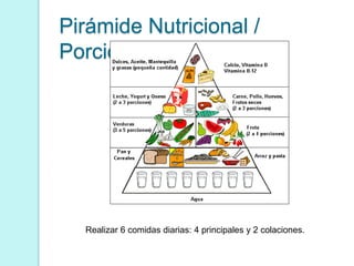 Pirámide Nutricional /
Porciones




  Realizar 6 comidas diarias: 4 principales y 2 colaciones.
 