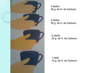 4 dedos
40 g. de H. de Carbono



3 dedos
30 g. de H. de Carbono




2 dedos
20 g. de H. de Carbono




1 dedo
10 g. de H. de Carbono
 