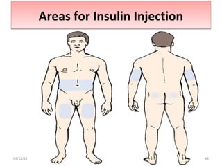 Areas for Insulin Injection




03/12/12                                 44
 