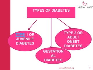 TYPES OF DIABETES




TYPE 1 OR                 TYPE 2 OR
JUVENILE                    ADULT
DIABETES                   ONSET
                          DIABETES
            GESTATION
               AL
            DIABETES
                    www.justforhearts.org   3
 
